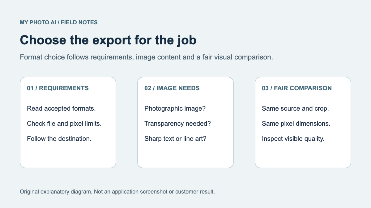 JPEG or PNG for a Profile Photo? Choose the Right Export