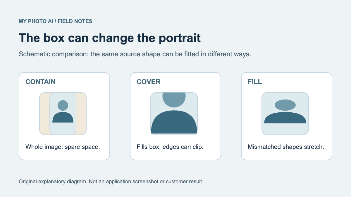 Website Bio Photos: Keep the Face in Frame on Desktop and Mobile
