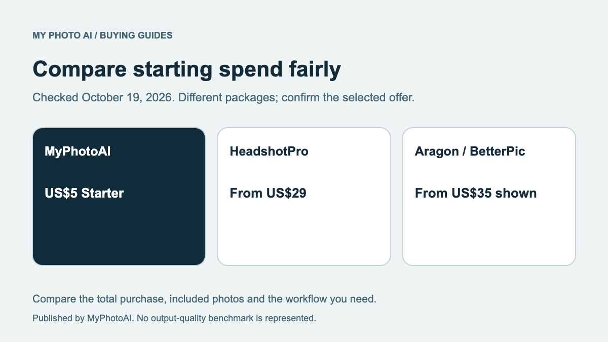 Low-Cost AI Headshots: Compare Starting Prices and What You Keep