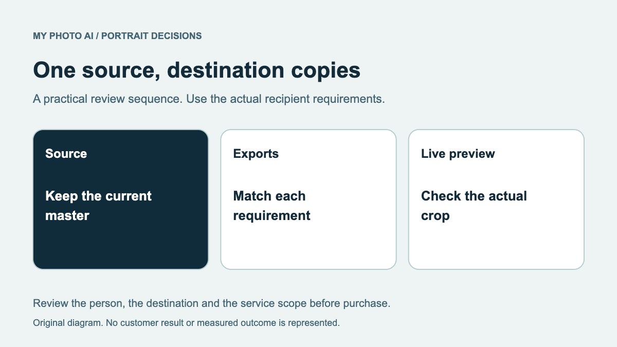 One Headshot for Slack, Zoom and LinkedIn: Buy Once, Export Carefully