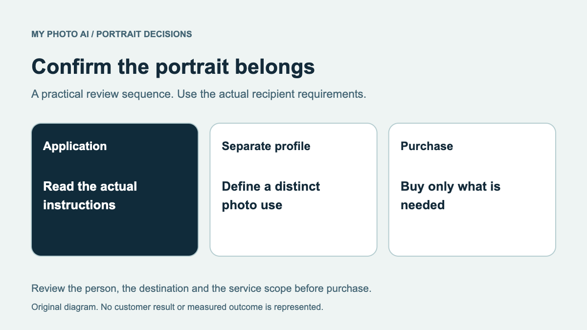Photo on a Resume: When to Keep the Portrait Separate
