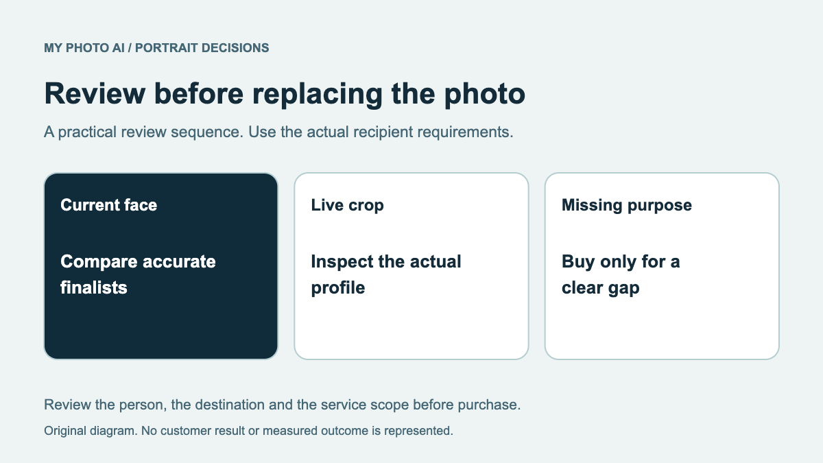 Choose a Primary Casting Photo Before Buying Another Headshot