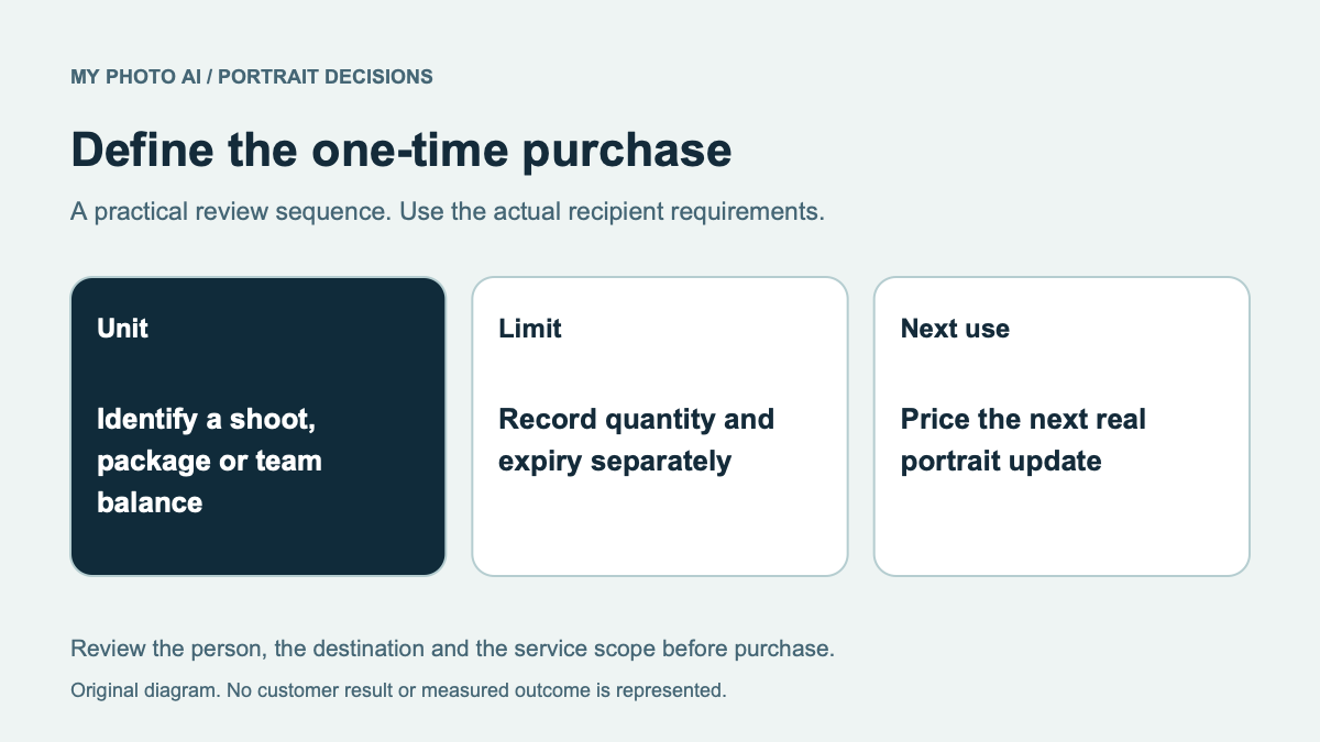 AI Headshots Without a Subscription: What Does One-Time Buy?