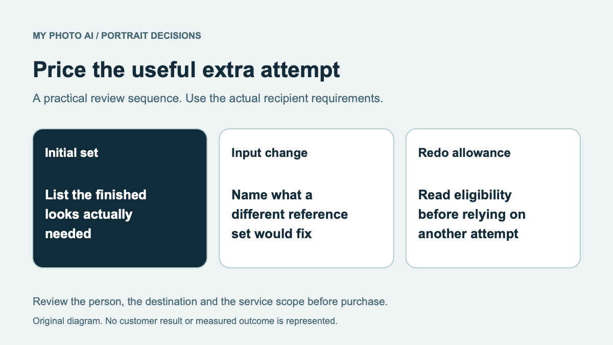 MyPhotoAI vs Alter AI: Packages and Reprocessing Allowances