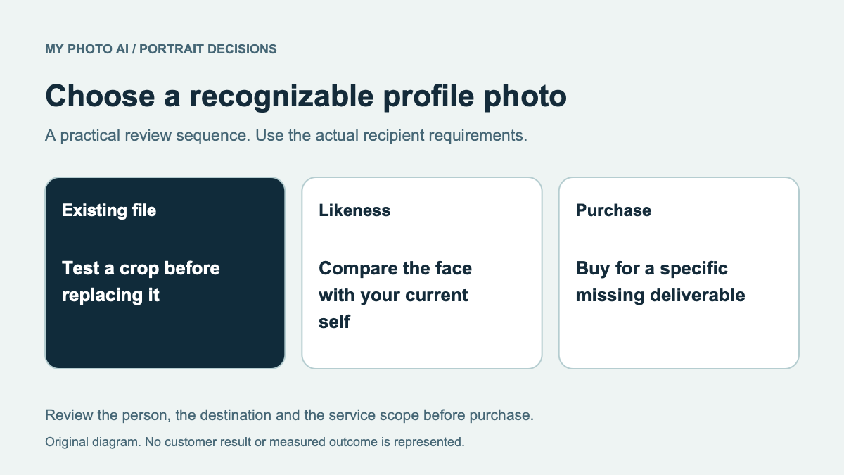 AI LinkedIn Headshots: Check Likeness Before Buying
