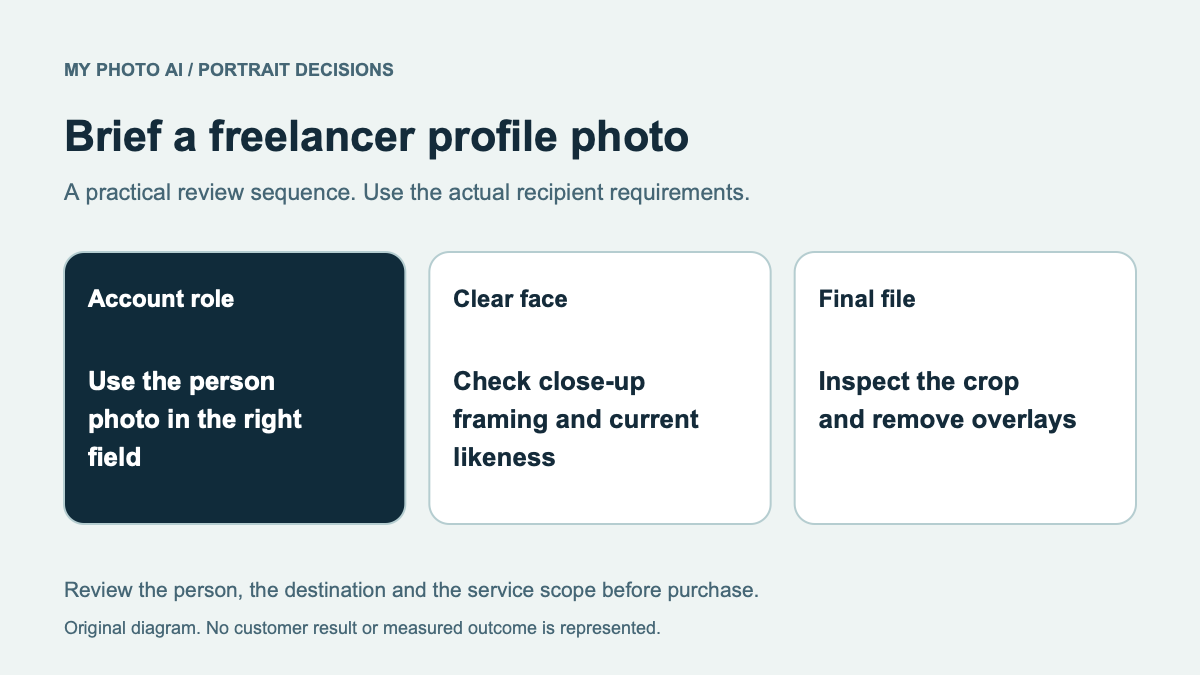 Upwork Profile Photo: Check the Rules Before Buying