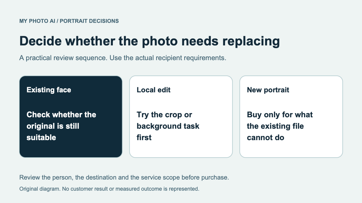 MyPhotoAI vs ProfilePicture.AI: Free Editor or a New Portrait?