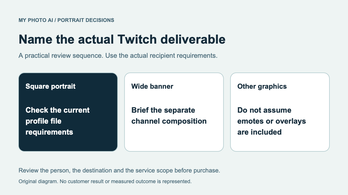 Twitch Profile Picture Maker: Portrait, Banner or Stream Graphics?