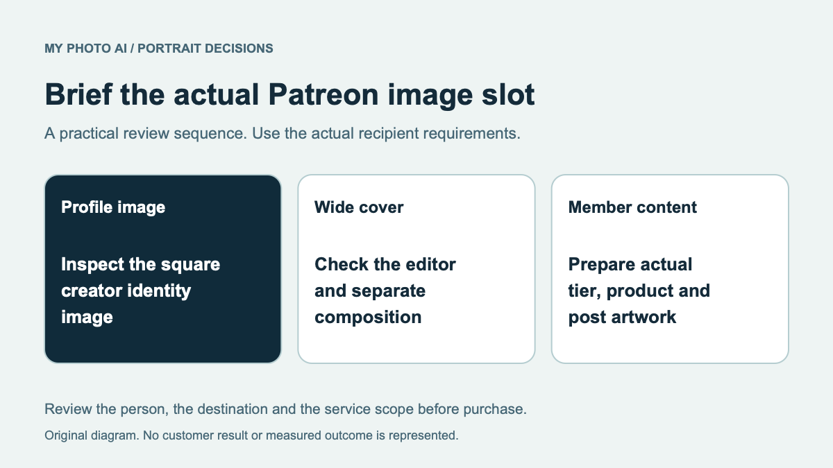 Patreon Profile Photo: Buy a Portrait or a Creator-Page Image Set?